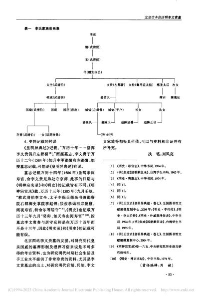 文件:北京市丰台区明李文贵墓 007.jpg