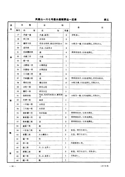 文件:江陵凤凰山一六七号汉墓发掘简报 007.jpg