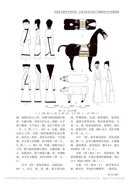 文件:甘肃永昌县水泉子汉墓群2012年发掘简报 011.jpg