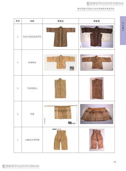 文件:福州茶园山宋墓出土丝织品的保护修复实践 009.jpg