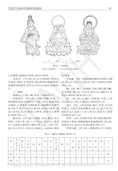 文件:江苏常州花园底明代白氏家族墓发掘简报 005.jpg