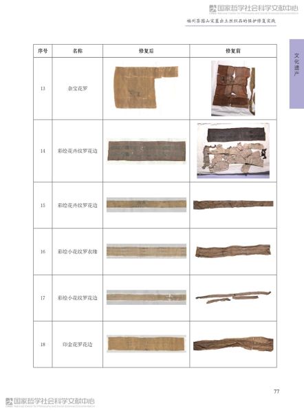 文件:福州茶园山宋墓出土丝织品的保护修复实践 011.jpg