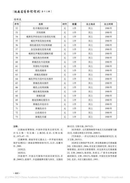 文件:从华容元墓出土丝织品看元代湖南女子服装 008.jpg