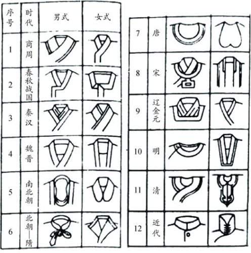 中国古代服饰辞典 48333 69.jpg