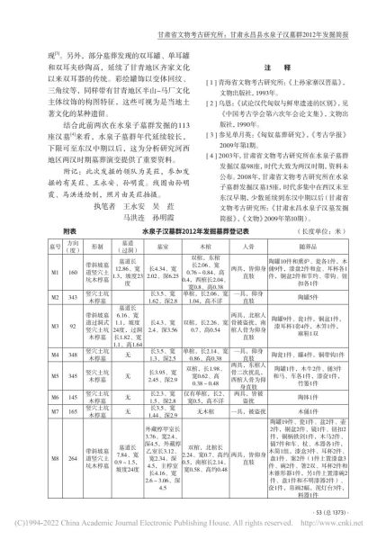 文件:甘肃永昌县水泉子汉墓群2012年发掘简报 015.jpg