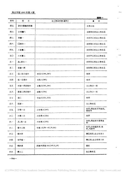 文件:江陵凤凰山一六八号汉墓 052.jpg