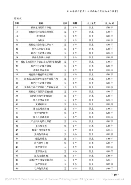 文件:从华容元墓出土丝织品看元代湖南女子服装 007.jpg