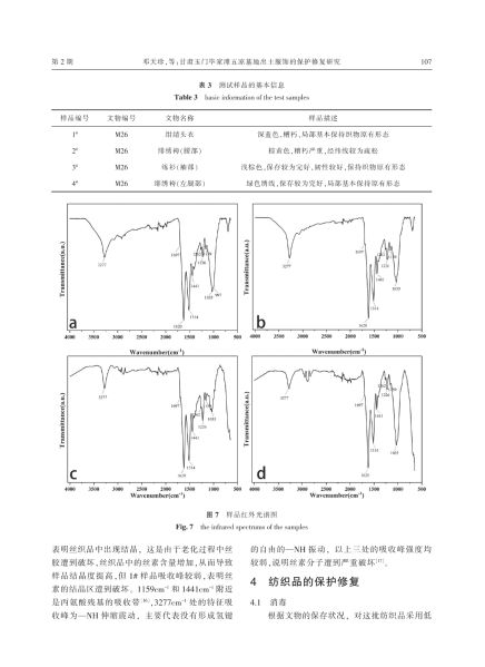 文件:甘肃玉门毕家滩五凉墓地出土服饰的保护修复研究 006.jpeg