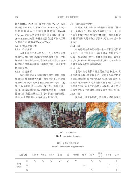 文件:甘肃玉门毕家滩五凉墓地出土服饰的保护修复研究 003.jpeg