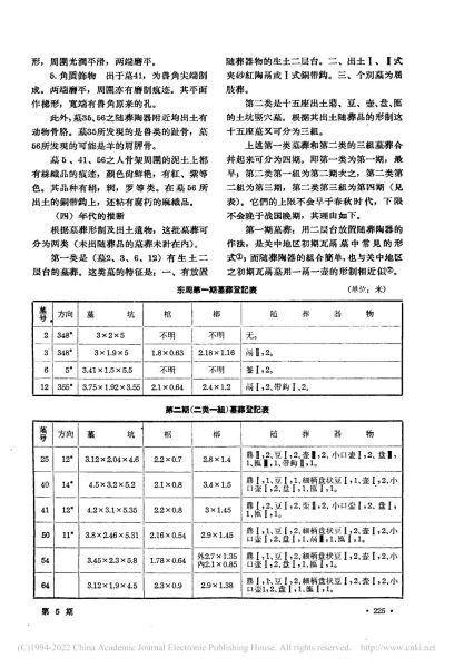 文件:北京怀柔城北东周两汉墓葬 007.jpg