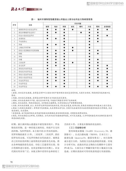 文件:福州茶园山宋墓出土丝织品的保护修复实践 003.jpg