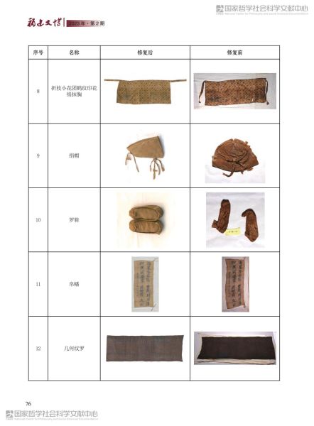 文件:福州茶园山宋墓出土丝织品的保护修复实践 010.jpg