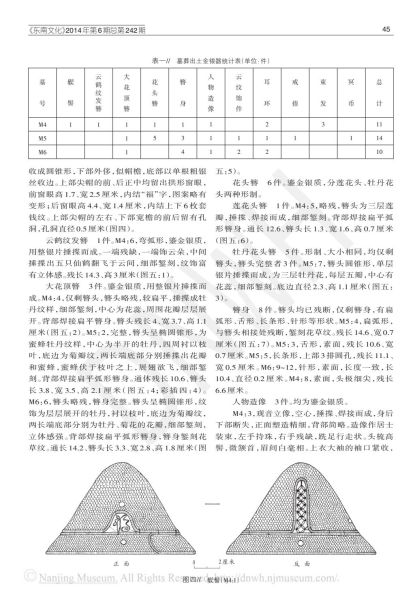 文件:江苏常州花园底明代白氏家族墓发掘简报 003.jpg