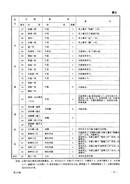 文件:江陵凤凰山一六七号汉墓发掘简报 008.jpg